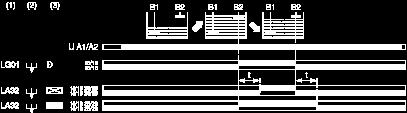 Empty Function Maximum level