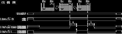 Fill Function Maximum level detection (2 electrodes or