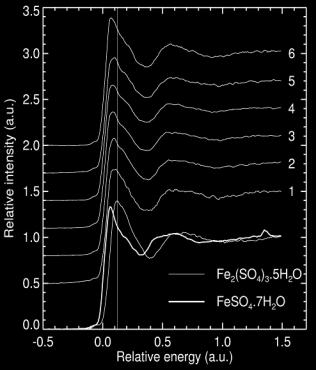 XANES: 2 3 6 1 4 5 /Fe 3+ w atramencie XANES i M1 M2 M3 M1