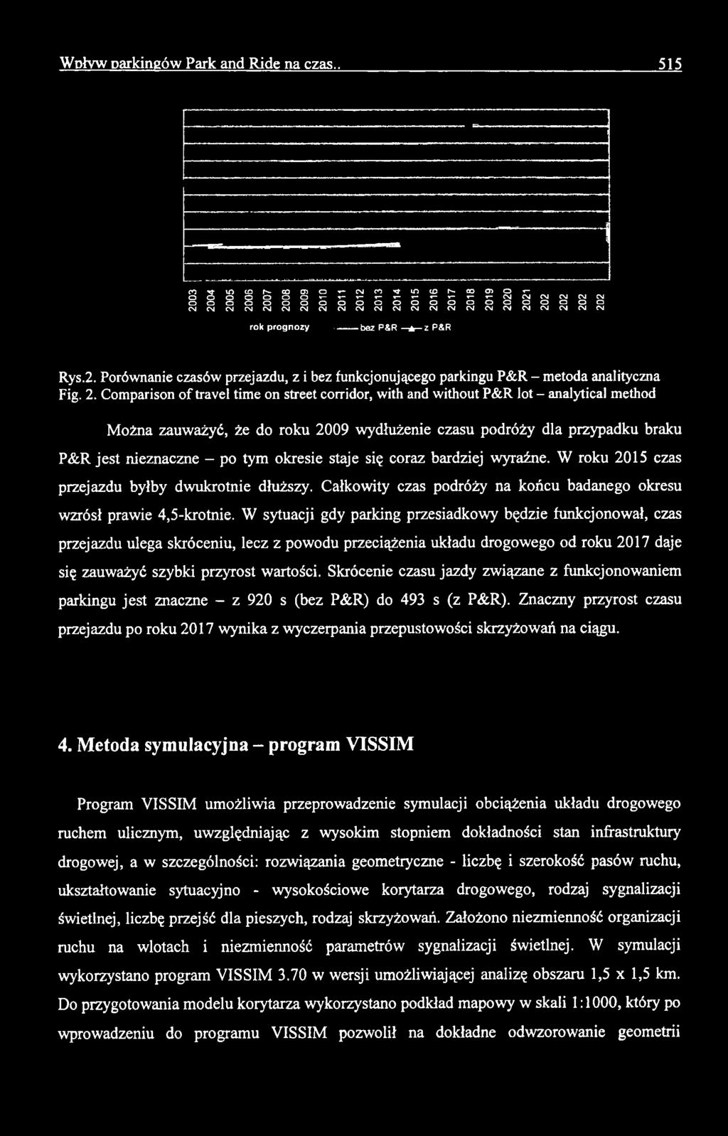 okresie staje się coraz bardziej wyraźne. W roku 2015 czas przejazdu byłby dwukrotnie dłuższy. Całkowity czas podróży na końcu badanego okresu wzrósł prawie 4,5-krotnie.