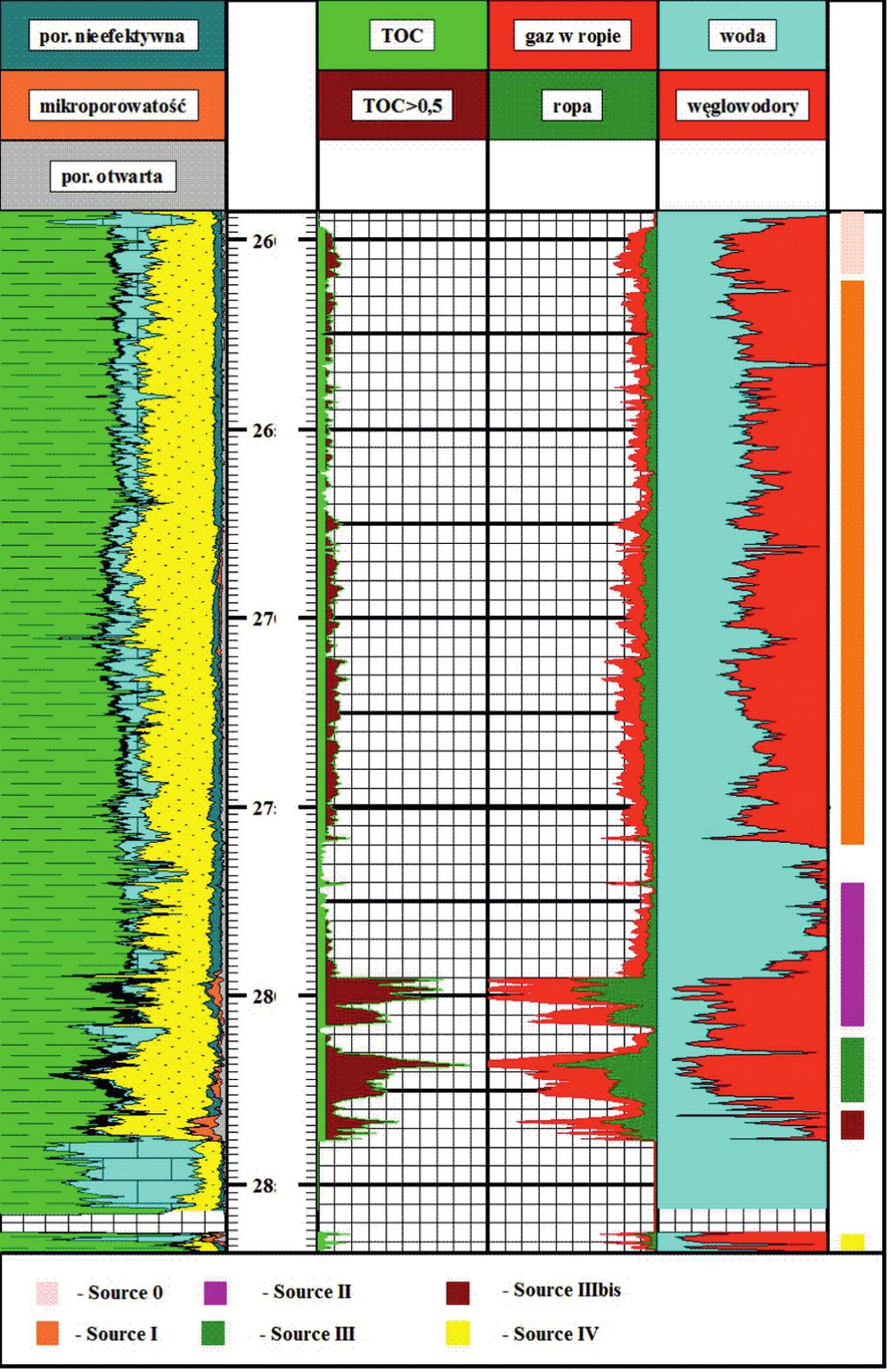 Lubocino-1, Opalino-2, Opalino-3, Opalino-4) Modele geologiczno-strukturalne i parametryczne formacji łupkowych basenu bałtyckiego Określanie perspektywiczności formacji łupkowych w formie ilościowej