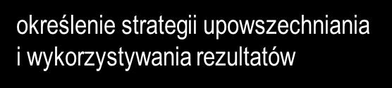 kontekście