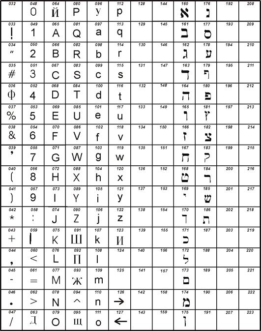 Zamiast Tabeli 4 ze strony 11 i Tabeli 5 ze strony 12, użyj Tabeli 7 i 8 przedstawionych poniżej. Zobacz rozdział 6.