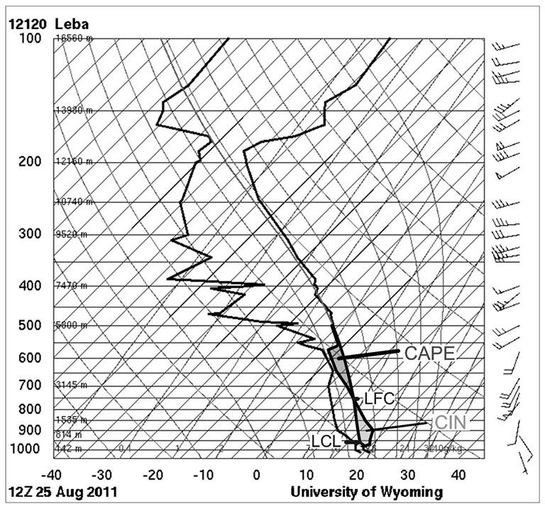 Ekstremalne wartości wskaźników chwiejności atmosfery w polsce... 27 Ryc. 7. Sondaż aerologiczny, 25 sierpnia 2011 r., Łeba, 12.00 UTC ( http : //weather.uwyo.edu/ upperair/sounding.html, 15.02.
