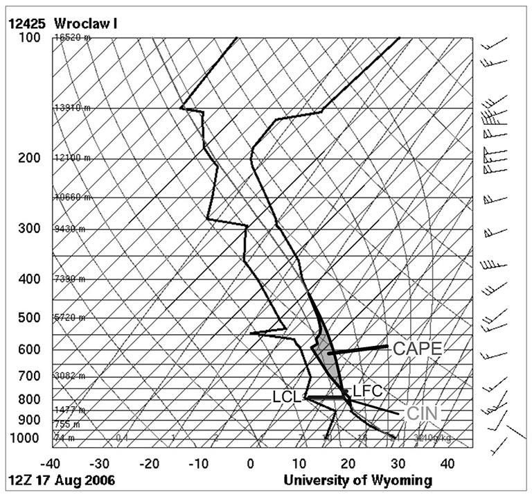 Ekstremalne wartości wskaźników chwiejności atmosfery w polsce... 29 Ryc. 9. Sondaż aerologiczny, 17 sierpnia 2006 r., Wrocław, 12.00 UTC ( http : //weather.uwyo. edu/upperair/sounding.html, 15.02.