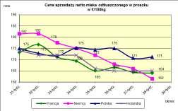 masła ekstra w blokach.