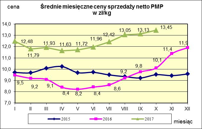 w proszku.