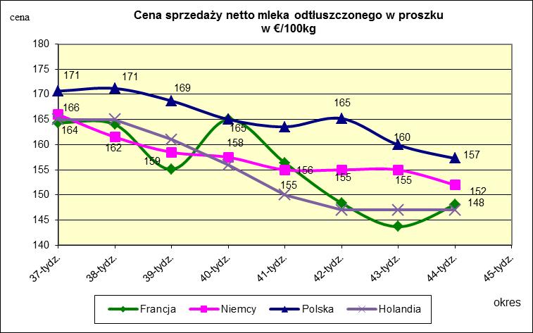 masła ekstra w blokach.