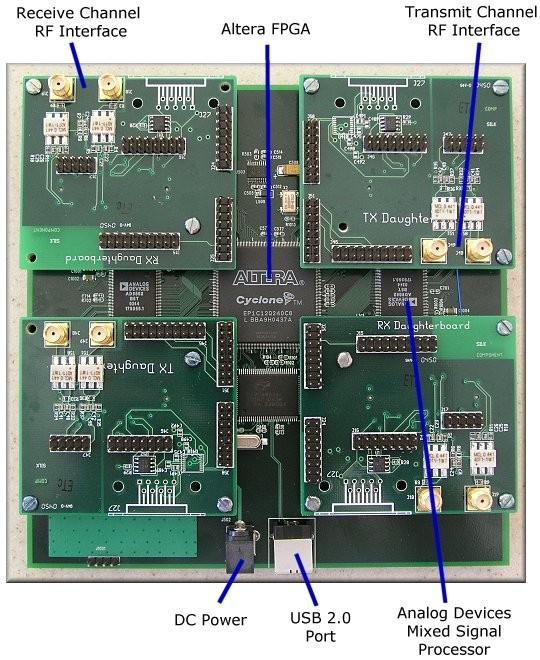 Inne pomysły na ataki (5) Uzyskiwanie dostępu do warstwy RF GNU Radio USRP zbudowany na bazie FPGA