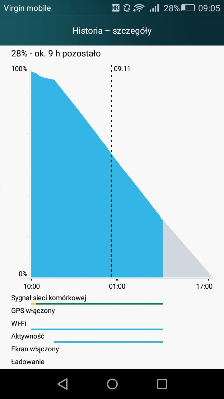 Podsumowanie Huawei P8 Lite ma sporo do zaoferowania w atrakcyjnej cenie.