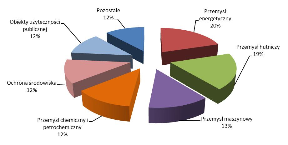 Wyniki ekonomiczno-finansowe oraz czynniki i nietypowe zdarzenia mające wpływ na wynik z działalności za 2015 r.