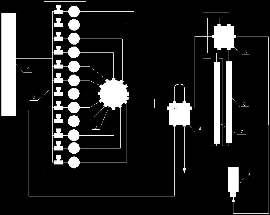 Rysunek 1 Schemat ideowy inwersyjnego chromatografu gazowego SEA: 1 blok mikrofiltrów i regulatorów przepływu gazu nośnego (hel), 2 pojemniki ciekłych adsorbatów, 3 zawór dwunastodrożny, 4 zawór