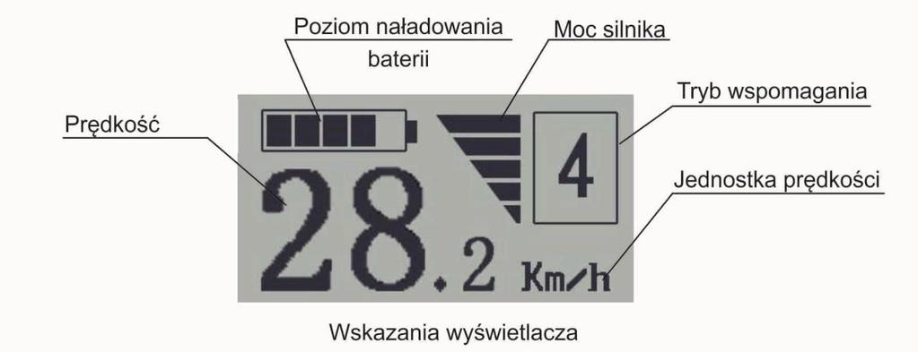 Wskazania wyświetlacza Normalne Użytkowanie Włączanie / Wyłączanie Przytrzymaj przycisk MODE przez 2 sekundy, wtedy wyświetlacz włączy się, a na wyświetlaczu będzie wskazanie zasilania na sterowniku.