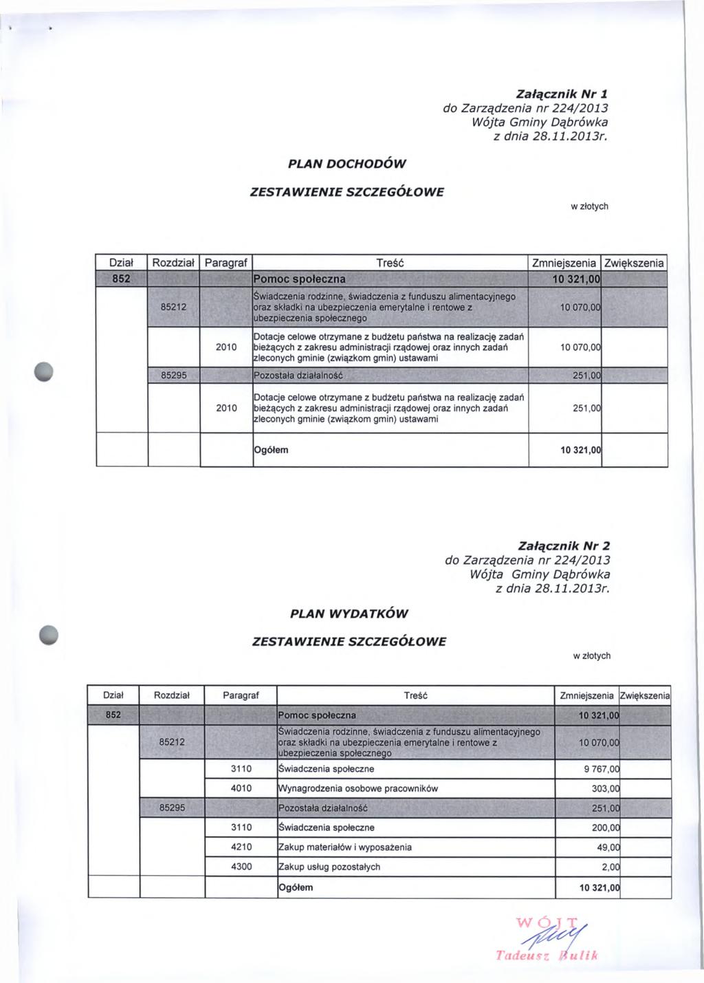 Załącznik N r 1 PLAN DOCHODÓW ZESTA W IEN IE SZCZEGÓŁOWE D ział R o zdzia ł P a ra g ra f T re ś ć Zmniejszenia Zwiększenia 85295 Pozostała działalność 251,00 251,00 PLAN WYDATKÓW Załącznik N r 2