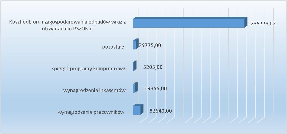 3. Analiza finansowo-ekonomiczna funkcjonowania systemu Gmina Kalwaria Zebrzydowska systemem zbiórki odpadów komunalnych objęła zarówno nieruchomości na których zamieszkują mieszkańcy jak również