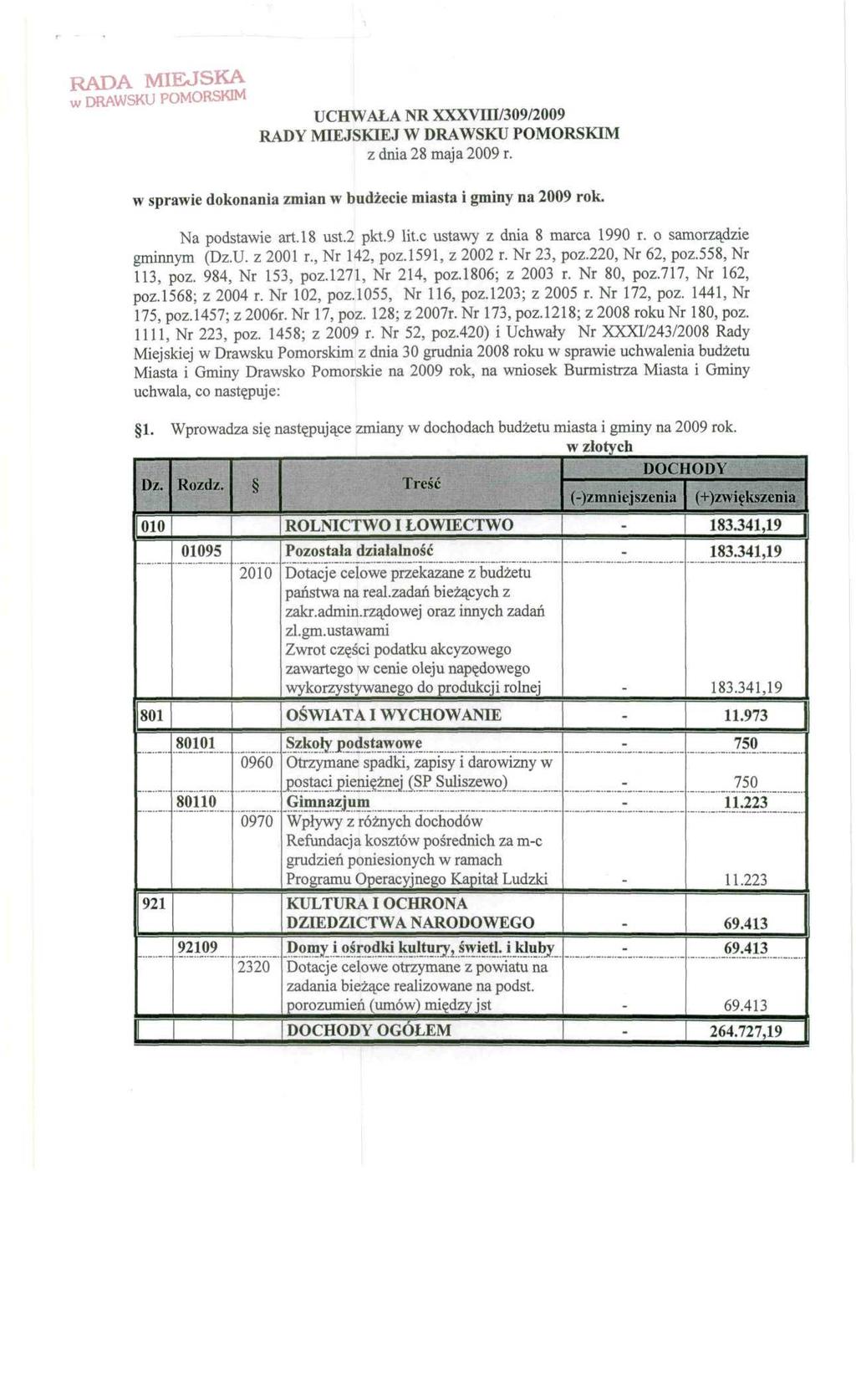 RADA MIEJSKA w DRAWSKU POMORSKIM UCHWAŁA NR XXXVIII/309/2009 RADY MIEJSKIEJ W DRAWSKU POMORSKIM z dnia 28 maja 2009 r w sprawie dokonania zmian w budżecie miasta i gminy na 2009 rok Na podstawie