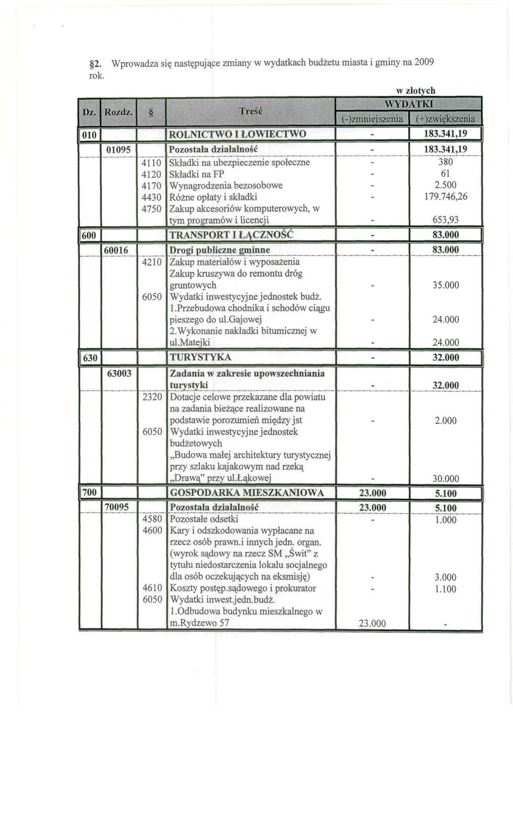 2 Wprowadza się następujące zmiany w wydatkach budżetu miasta i gminy na 2009 rok w złotych Dz 010 Rozdz Treść ROLNICTWO I ŁOWIECTWO WYDATKI ()zmniejszenia (+)zwiększenia 183341,19 01095 4110 4120