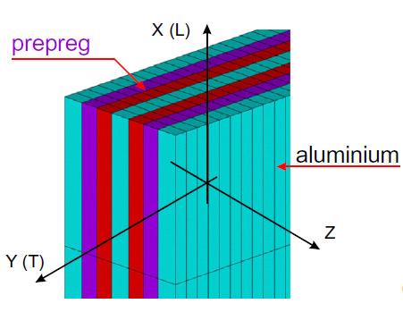 ZASTOSOWANIE MES DO WERYFIKACJI BADAŃ ZNISZCZENIA CIENKOŚCIENNYCH PROFILI ( ) W modelu numerycznym aluminium zdefiniowano jako materiał z charakterystyką biliniową ze wzmocnieniem izotropowym, a