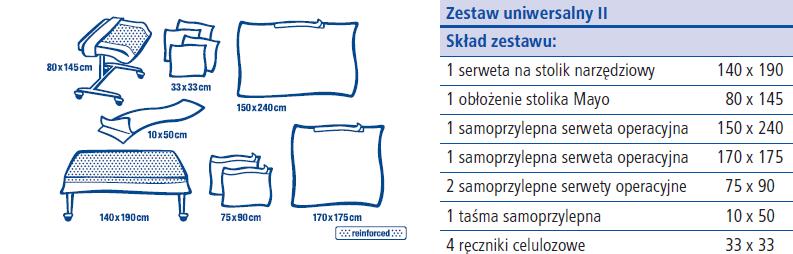 nr 3: Czy Zamawiający dopuści moŝliwość zaoferowania Zestawu do cięcia cesarskiego o następującym składzie: - 1 serweta do nakrycia stołu instrumentariuszki 150 x 200 cm (opakowanie zestawu) - 1