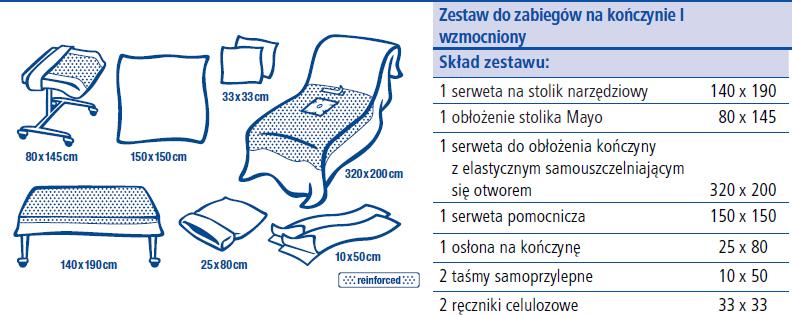 Wycięcie U w rozmiarze 6,5cm x 65cm Zestaw wykonany z laminatu dwuwarstwowego o gramaturze 55g/m² zaś w obszarach wzmocnionych gram. 110g/m² 43. Wykonawca dot. pakiet 10 Poz.