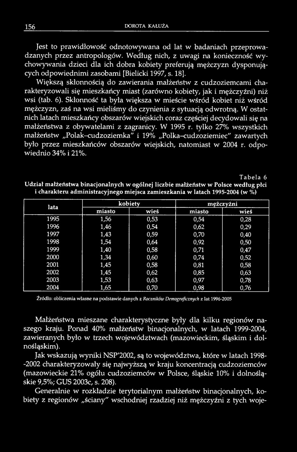 Większą skłonnością do zawierania małżeństw z cudzoziemcami charakteryzowali się mieszkańcy miast (zarówno kobiety, jak i mężczyźni) niż wsi (tab. 6).