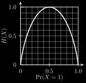 prawdopodobieństw (p i ) H((p i ) i ) := p i log 2 p i.