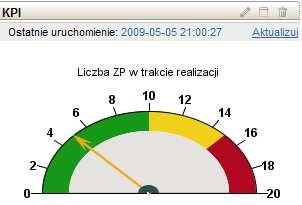 Zadania mistrza Nadzór nad realizacją Zleceń Pracy