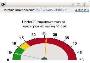 Aktualizacja i weryfikacja struktur majątku i