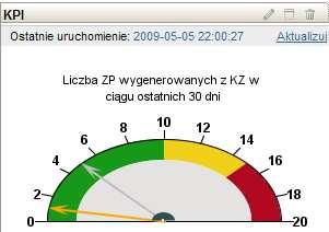 Zadania diagnosty Opracowanie i weryfikacja szablonów prac cyklicznych i okresowych Zarządzanie ścieŝkami diagnostycznymi