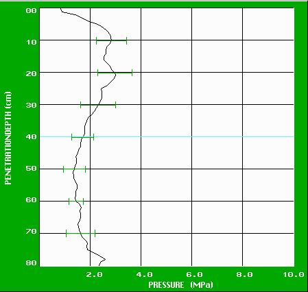 Na głębokości 20-40 cm wartości zwięzłości raptownie wzrastały i osiągnęły maksymalnie w Garbowie 4,4 MPa, natomiast w Rogowie 3,7 MPa. Oznacza to występowanie charakterystycznej dla gleb ornych tzn.