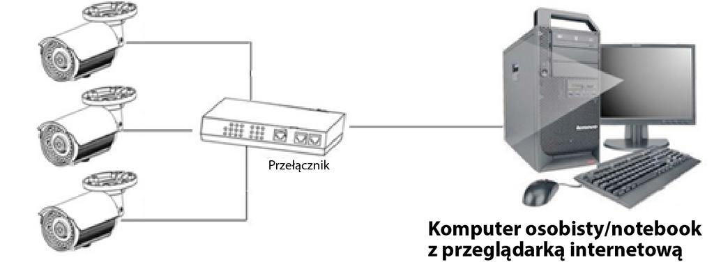 Topologia kamer typu bullet Topologia sieci kamer typu bullet - typ I Topologia sieci kamer typu