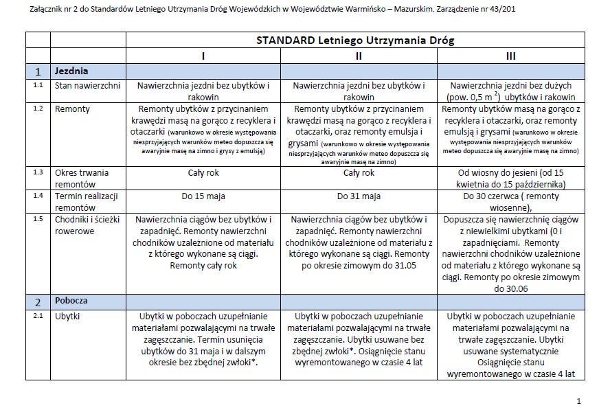 STANDARDY