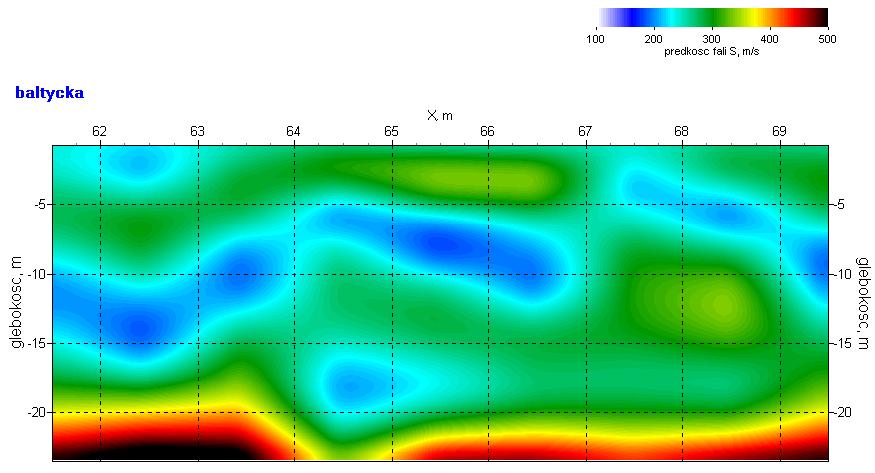 R. SIATA, J. CHODACKI - Zastosowanie metody MASW do wyznaczania profilu... W rejonie badań stwierdzono niskie wartości prędkości fali poprzecznej w obrębie warstw przypowierzchniowych.