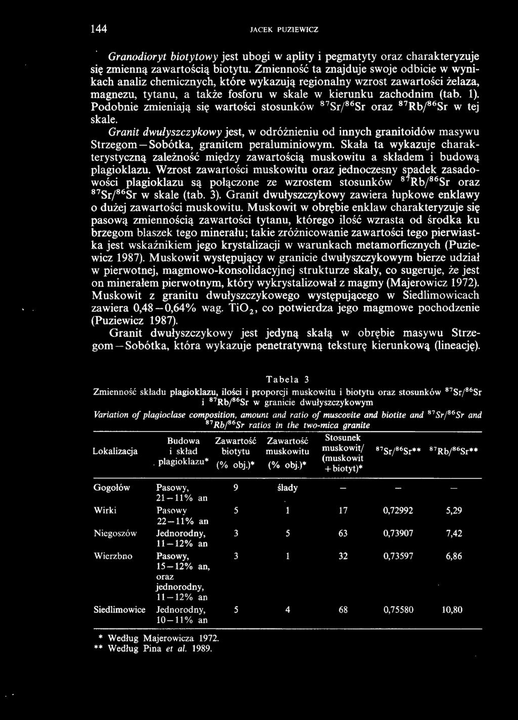 Podobnie zmieniają się wartości stosunków 87 Sr/ 86 Sr oraz 87 Rb/ 86 Sr w tej skale. Granit dwulyszczykowy jest, w odróżnieniu od innych granitoidów masywu Strzegom-Sobótka, granitem peraluminiowym.