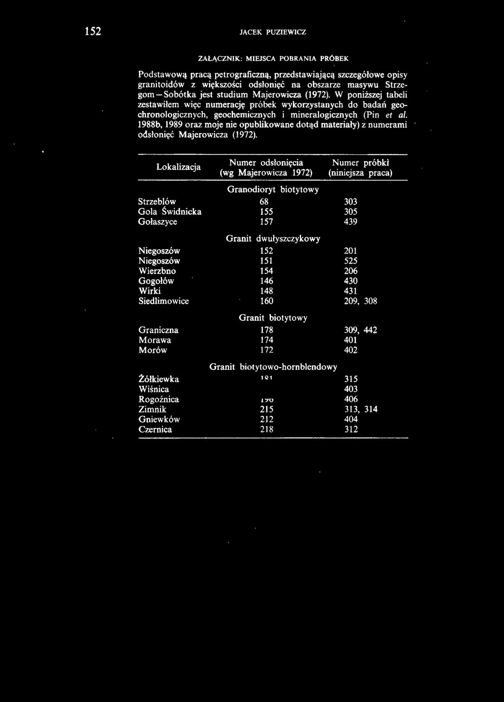 1988b, 1989 oraz moje nie opublikowane dotąd materiały) z numerami odsłonięć Majerowicza (1972).