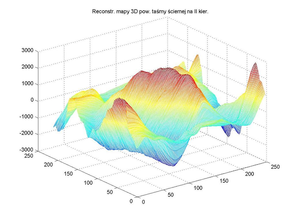 9 Nieskalowana mapa głębokości uzyskana na I kierunku analizy obrazu SEM4 Rys.