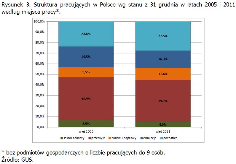 Rysunek 2.