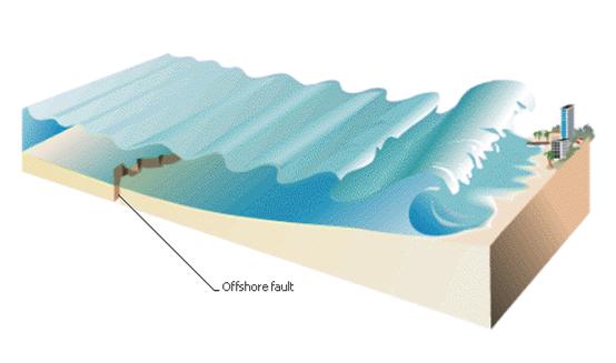 Wstrzasy podmorskie i Tsunami