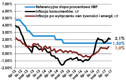 Komentarz tygodniowy 03-10.11.