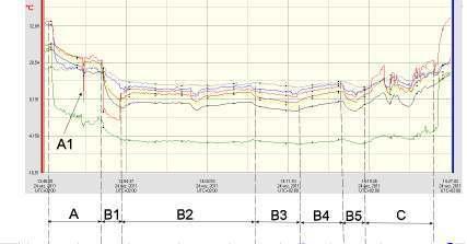 Badania eksperymentalne 103 T6 T1 T3 T4 T5 T2 T7 Rys. 6.24.