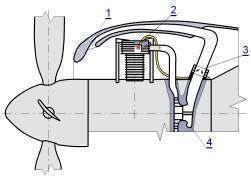 Problemy oblodzenia lotniczych silników tłokowych 27 bardzo jakości mieszanki, jednak zabezpiecza gaźnik przed oblodzeniem ze względu na wzrost temperatury za spręŝarką. Rys. 2.6.