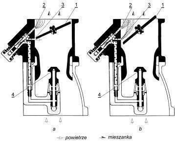 Analiza konstrukcji układów dolotowych i gaźników... 65 Rys. 5.3.