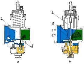 70 Problemy oblodzenia lotniczych silników tłokowych Rys. 5.7. Schemat przepływu paliwa i powietrza przez gaźnik DellOrto podczas pracy silnika na zakresie biegu jałowego (a) i przy pełnym otwarciu
