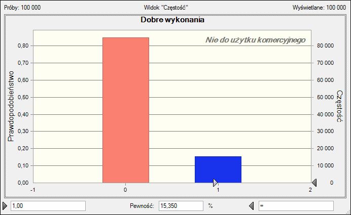 Analiza wartości opcji po wykonaniu