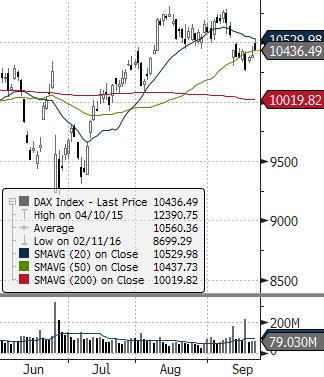 ) ROPA WTI (USD za baryłkę) EUR CHF USD EUR/USD DAX (NIEMCY) DIJA (USA) EUROSTOXX 50 (EU) ISE 100 (TURCJA) MERVAL (ARGENTYNA) SHANGHAI A-SHARE (CHINY) SHANGHAI B-SHARE (CHINY) Waluta Indeks BOVESPA