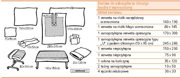 Dotyczy Pakietu Nr 3 poz. 13. Czy Zamawiający dopuści możliwość zaoferowania zestawu do artroskopii kolana w następującym składzie: Miejsca wykropkowane obszary wzmocnione 9. Dotyczy Pakietu Nr 3 poz.