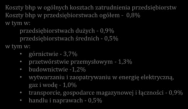 Które składniki kosztów pracy w badaniach GUS stanowią wydatki związane z BHP?