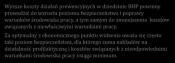 KOSZT Poziom bezpieczeństwa uzasadniony ekonomicznie Wyższe koszty działań prewencyjnych w dziedzinie BHP powinny prowadzić do wzrostu poziomu bezpieczeństwa i poprawy warunków środowiska pracy, a