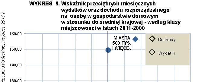 POZIOM ROZWOJU OBSZARÓW WIEJSKICH skok rozwojowy i największy dystans do nadrobienia Na obszarach wiejskich mieszka prawie 40% ludności kraju. Atrakcyjność wsi potwierdza trwający od 2000 r.