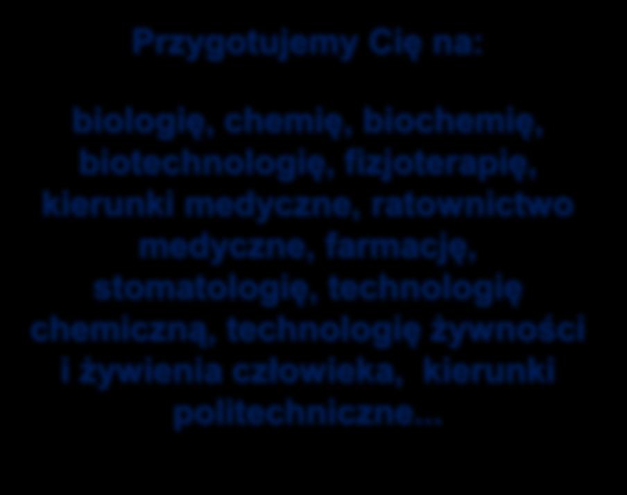 PROFIL BIOLOGICZNO CHEMICZNY z grupą dwujęzyczną GRUPA DWUJĘZYCZNA 2 PRZEDMIOTY WYKŁADOWE W JĘZYKU ANGIELSKIM DODATKOWE 3